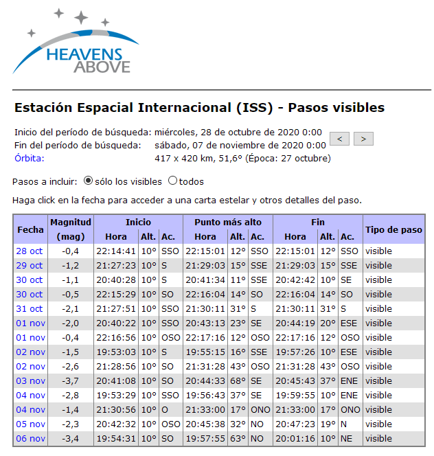 Tutorial Heavens-Above